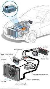 See P1002 in engine